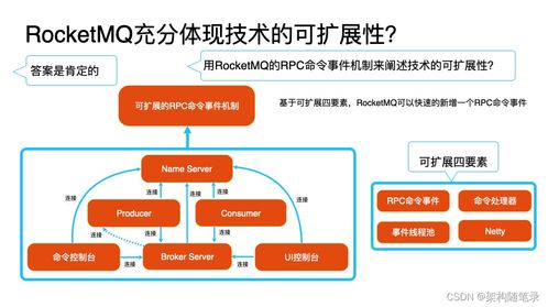 Nacos構建與應用服務之間的通信渠道 信息系統集成服務的關鍵實踐